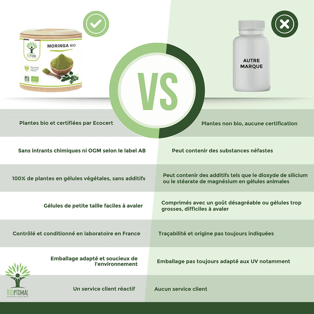 Capsule di Moringa biologica-Bioptimal